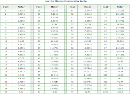 Conversion Chart Feet To Meters And Inches Conversion Feet Meter