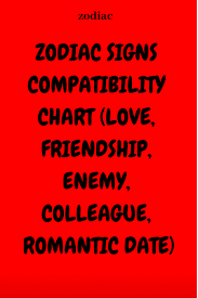 Zodiac Signs Compatibility Chart Love Friendship Enemy Colleague Roman Zodiac Signs Compatibility Chart Compatible Zodiac Signs Zodiac Compatibility Chart
