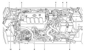 Nissan sentra gets updated styling and an upgraded interior for 2004. 1994 Nissan Sentra Alternator Wiring Diagram Image Details