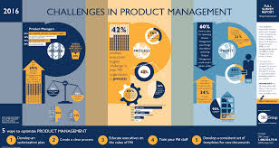 Full Product Management Infographic 280 Group Management Infographic Infographic Business Infographic
