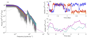1 krw = 0.0037 myr. Npg A Comprehensive Model For The Kyr And Myr Timescales Of Earth S Axial Magnetic Dipole Field