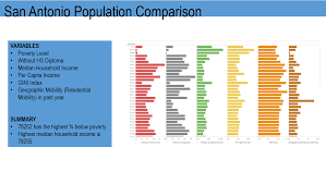 Enhance Your Presentation With Tableau Tableau Software