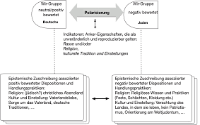 Check spelling or type a new query. Https Ids Pub Bsz Bw De Files 9690 Hoffmann Zur Sprache Des Rassismus 2020 Pdf