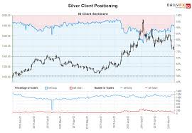 silver price forecast severe technical damage sustained