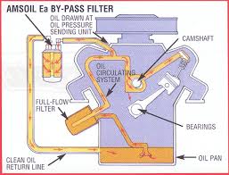 Amsoil Absolute Efficiency Ea Bypass Oil Filters