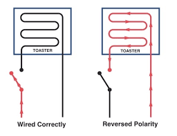 We did not find results for: How Would It Affect My Appliances If The Live And Neutral Are Reversed In My Home Wiring Quora