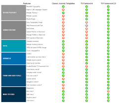 Ja T3v2 Framework Overview Joomla Templates And Extensions