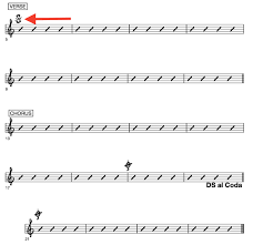 It is absolutely essential to the craft of songwriting that the writer sing the melody, feel it in the voice, reach for the high notes, and focus on experiencing the relationship between the lyric and the melody. Labelling Parts Of Songs The Most Basic And Important Music Theory Fretboard Anatomy