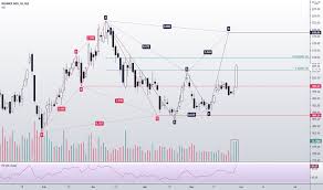 Access our live streaming chart for the reliance industries ltd stock, free of charge. Bwbme52ifbtcdm