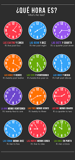 Megapost Aprendes Ingles Tablas Con Frases Verbos Taringa Learning Spanish Spanish Language Learning Spanish Grammar
