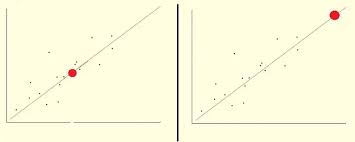 X and y defines point to perform the interpolation. En Quoi L Extrapolation Et L Interpolation Sont Elles Differentes