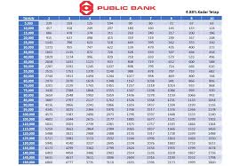 Benefits easy for you to open a personal or joint savings account with an initial minimum deposit of as low as. Pembiayaan Peribadi I Public Bank Hubungi Sms Whatsapp En Din 011 31830528 M Niaga