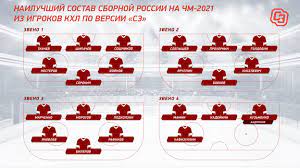 Основной состав и список игроков в сезоне 2021, тренеры, стартовый состав сборной, все новости игроков команды Sostav Sbornoj Rossii Na Chempionate Mira 2021 Bez Igrokov Nhl Sport Ekspress