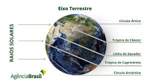 Solstício de inverno é um fenómeno astronómico que acontece todos os anos ao dia 21 ou 22 de dezembro, ou seja, no dia em que começa o inverno. Agencia Brasil Explica O Que E Solsticio De Verao Agencia Brasil