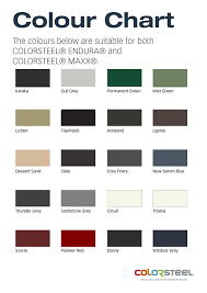 coloursteel roof colours in 2019 roof colors metal roof