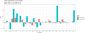 Maybe you would like to learn more about one of these? Spillover Effects Of Rmb Exchange Rate Among B R Countries Before And During Covid 19 Event Sciencedirect