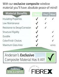 Andersen 400 Series Window Prices Coupononce Site