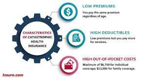 This will appear next to the premium of any plan you look at. Health Insurance Quotes Texas Business Owners When Your Shitty Health Insurance Doubles In Price Mr Money Dogtrainingobedienceschool Com
