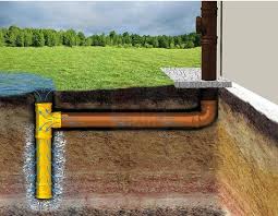 Versickerungsschacht Fur Entwasserung Drainage Garten Hof Entwasserung Auffahrt Design