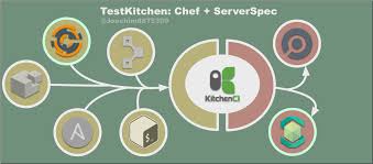Test kitchen makes this easy by providing the kitchen init command to perform all these initialization steps automatically. Testkitchen With Chef How To Test And Configure A System By Joaquin Menchaca æ™ºè£• Medium