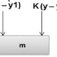 Future of the upcoming generation. Pdf Passive Suspension Modelling And Analysis Of A Full Car Model