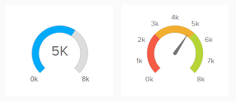 How To Create A Stunning Gauge Chart Datapine