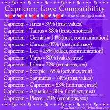 Cancer natives can be the most tender and loving partners in the zodiac. What Zodiac Signs Are Not Compatible With Capricorn