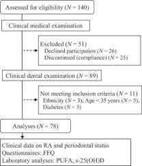 Marine 3 Vitamin D Levels Disease Outcome And