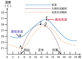 252,439 likes · 20,246 talking about this. ä¸­å¤®æ°£è±¡å±€æ•¸ä½ç§'æ™®ç¶² åœ°çƒç™¼ç‡'äº† æº«åº¦çš„é‡æ¸¬