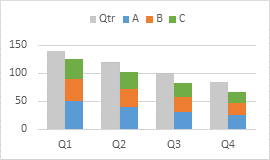 Clustered And Stacked Column And Bar Charts Peltier Tech Blog