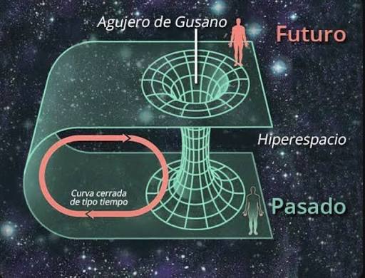 Viaje en el tiempo - Esta imagen ilustra el concepto teórico de un agujero  de gusano y su relación con el tiempo y el espacio. En física teórica, un  agujero de gusano