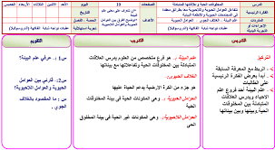 تحضير مادة علم البيئة بطريقة الوحدات للصف ثانوي نظام مقررات الفصل الدراسي الثاني