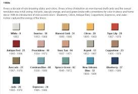 kohler colors from the 40s 50s 60s and 70s retro