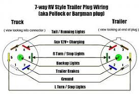 A 4 pin connector is almost always used on trailers that do not utilize electric trailer brakes nor have any need for accessory power and therefore the trailer only requires power for lights. 7 Pin Hitch Wiring Jayco Rv Owners Forum