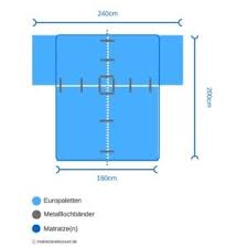 Europaletten bett beleuchtet luxus paletten mobel bauen 140x200 cm ähnliche projekte und ideen wie im bild tolle 40 bett aus europaletten 140x200 anleitung schema vibrant creative paletten bett 140x200 luxus selber bauen bett aus paletten 140x200 anleitung europaletten 160x200 anleitung. Anleitung Fur Ein Bett Aus Europaletten Bauplan