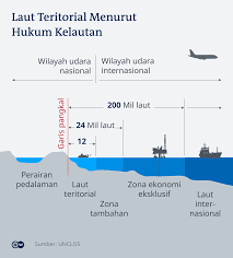 Laut teritorial, laut kewilayahan atau perairan teritorial (bahasa inggris: Istilah Istilah Penting Dalam Hukum Maritim Internasional Dunia Informasi Terkini Dari Berbagai Penjuru Dunia Dw 09 01 2020