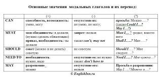 сочинение на тему моя семья на английском 5 класс Sochinyonnaya Skazka 5 Klass Hero May I