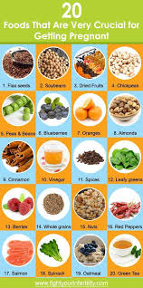 Top 10 super foods to boost fertilitya fertility diet comprises foods, that support your reproductive system by regulating ovulation and improving your. Fertility Boosting Foods Fertility Foods For Women Food To Increase Fertility Food For Fer Fertility Foods Foods To Boost Fertility Fertility Food For Women