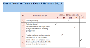 Bali = 5635,66 km2, nusa tenggara = 68871,25 km2. Kunci Jawaban Kelas 5 Tema 1 Halaman 24 25 26 27 28 Dan 29 Info Pendidikan Terbaru