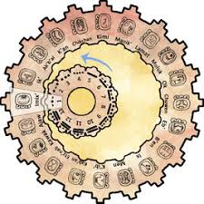 Mayan Zodiac Tzolkin Calendar Astrofidelia