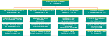 Contoh form inspection checklist kendaraan contoh format checklist kendaraan. Https Simantu Pu Go Id Personal Img Post 198703292009121001 Post 20191119111134 F Ppt Pelaksanaan Aktualisasi Farhana Pdf