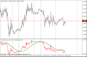 Euro Currency Index Instaforex Technical Indicators