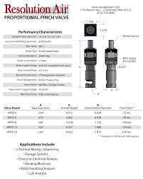 Hybrid Proportional Pinch Valves: Resolution Air H-Series