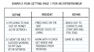 Fear Setting The Step By Step Exercise Tim Ferriss Uses To Conquer Fear