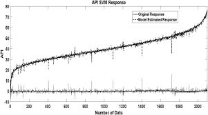 Looking for a babysitter or want to be a babysitter? Prediction Of Air Pollution Index Api Using Support Vector Machine Svm Sciencedirect