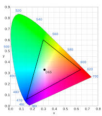 Start studying normal range lab values. Rec 709 Wikipedia