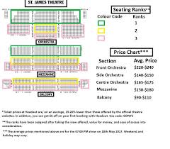 St James Theater Seating Chart Present Laughter Guide