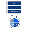 The ttm is a model of intentional change. 1