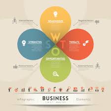 Swot analysis is a vital strategic planning tool that can be used by mccain foods managers to do a situational analysis of the company. Swot Analysis For Retail In 2021 Ipsos Uk