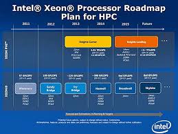 intel processors